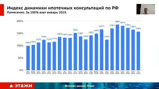 Аналитика рынка недвижимости РФ. Ноябрь 2020