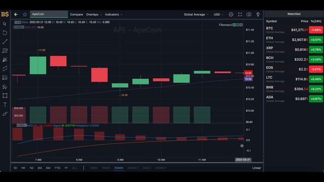 APECOIN MAJOR PRICE UPDATE! APECOIN PRICE PREDICTION AND ANALYSIS! APE COIN CRYPTO FORECAST 2022 смотреть онлайн