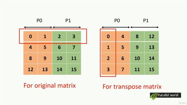 Unlock the Secrets of CUDA Programming Masterclass with C++ | #11 | P3 смотреть онлайн