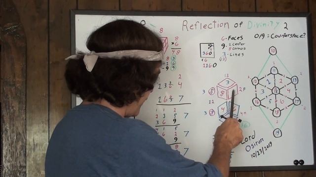 Binary Cube Matrix: Duality Magnetism & Counterspace смотреть онлайн