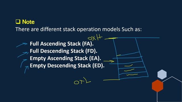 3-FreeRTOS Memory Management смотреть онлайн