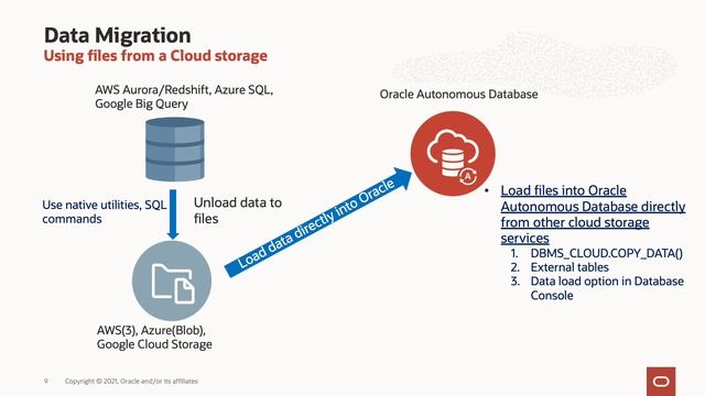 Migrating to Oracle Autonomous Database from AWS, Azure, and Google смотреть онлайн