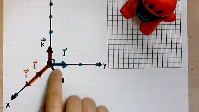 virtuallymath.com: i j k unit vectors, drawing and understanding the purpose смотреть онлайн