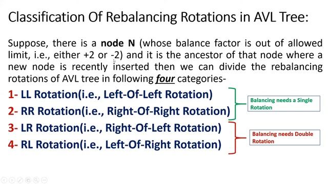 AVL Tree-Introduction & Rotation смотреть онлайн