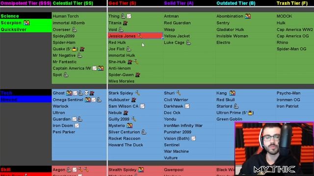First Tier List of 2023! ?Revamped! New Tiers! Rank 5 Worthy? Best Champs Ranked! January! - MCOC смотреть онлайн