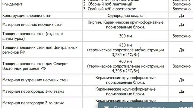 Проект одноэтажного дома ДС 146 2 смотреть онлайн