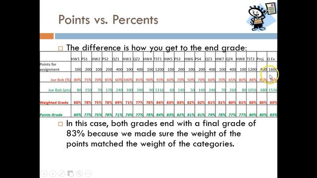 Assessment 5 Grade Systems смотреть онлайн