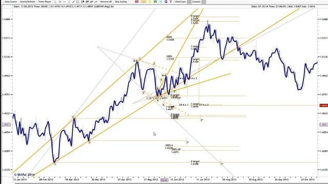 ТАКТИКА АДВЕРЗА (TACTICA ADVERSA, ТА) | ЭФИР 07.10.2014 смотреть онлайн