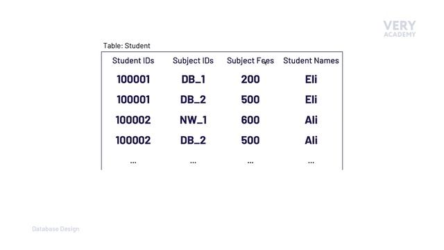 Database Table and Field Naming Convention смотреть онлайн