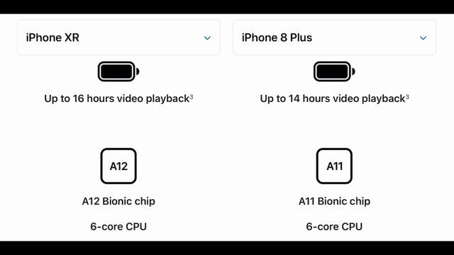 Bikin Pusing!! Beda cuma 1 juta Mending beli iPhone XR atau 8 Plus? смотреть онлайн