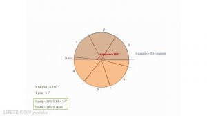 Что такое радиан? What is a radian?