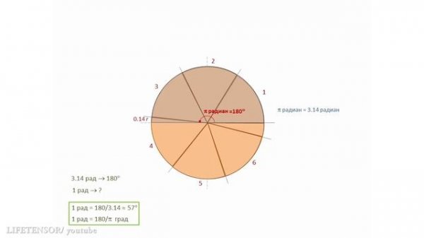 Что такое радиан? What is a radian?