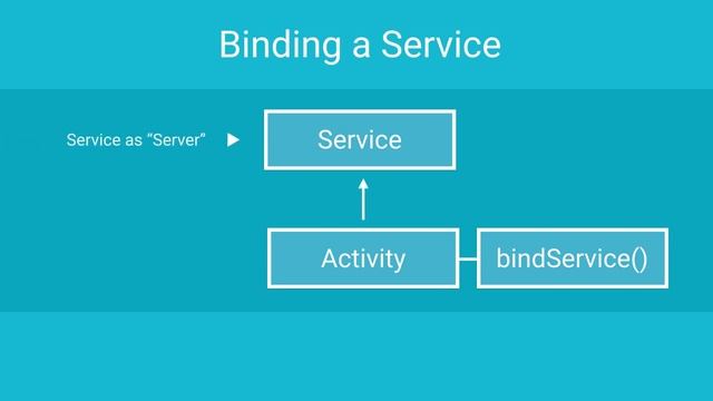 Android Tutorials by JavaCourseDrive - How to Start Services | Android Background Tasks. смотреть онлайн