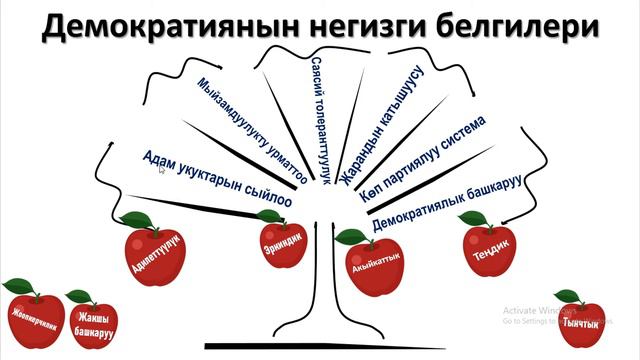 Демократия деген эмне? смотреть онлайн