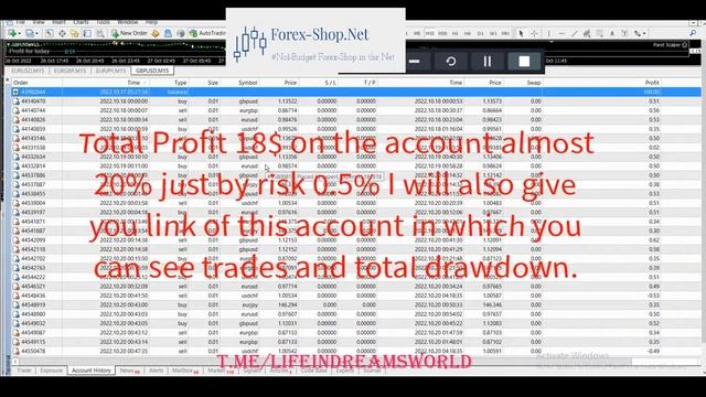 Parrot Scalper The Best Scalping EA MetraTrader MT4 { 0 5% Risk achives 100% Monthly } смотреть онлайн