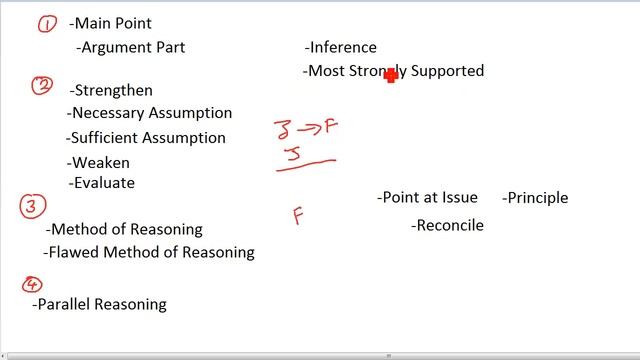 7Sage LSAT : Logical Reasoning Question Stems summary and review смотреть онлайн