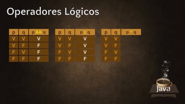 Curso de Java #08 - Operadores Lógicos e Relacionais смотреть онлайн