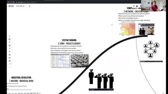 Бесплатный курс: все, что вы хотели узнать про Agile и Scrum, но не знали, где спросить. Часть 1 смотреть онлайн