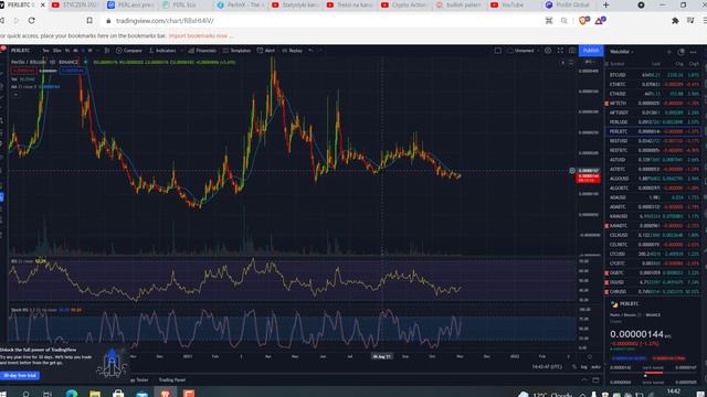 Perl.Eco Perlin PERL Time to Get on Board Up Trend Target $0,22 смотреть онлайн