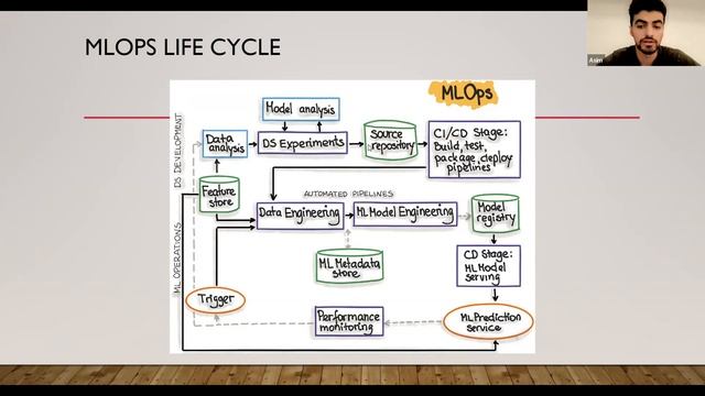 Docker Containers for MLOps смотреть онлайн