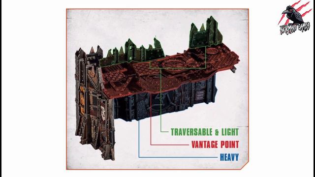 NEW TERRAIN RULES FOR KILL TEAM OCTARIUS - Daily Update - Warhammer 40k Ork Terrain Scrap Yard смотреть онлайн