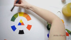 Цветовой круг. Учимся смешивать цвета. Теория цвета.