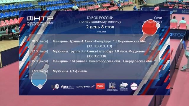 Кубок России 2023. 8 стол. 24.09.23 смотреть онлайн