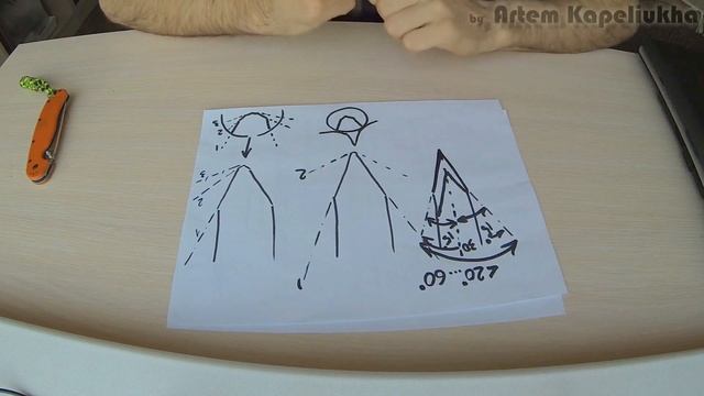 Как заточить нож. Часть 1. Теория смотреть онлайн