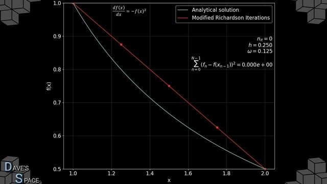 The Finite Difference Method for non-linear differential equations (1D) смотреть онлайн