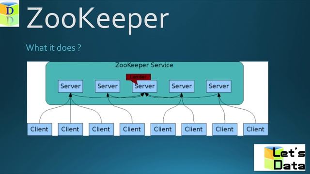 WHAT IS Zookeeper in 2 minutes | Hinglish смотреть онлайн