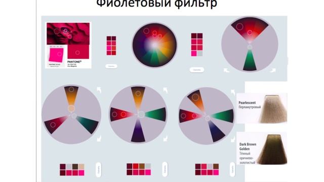 PANTONE 2023 для парикмахеров смотреть онлайн