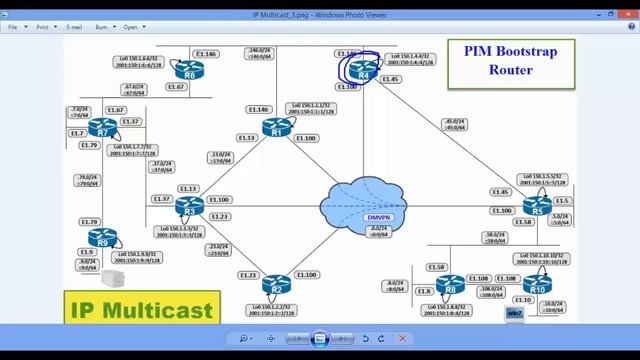 20-CCIE R&S- Multicast (PIM Bootstrap Router) смотреть онлайн