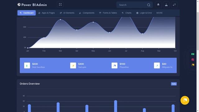 Power BI Admin Template Dashboard Ui Kit with LTR Dark Theme смотреть онлайн
