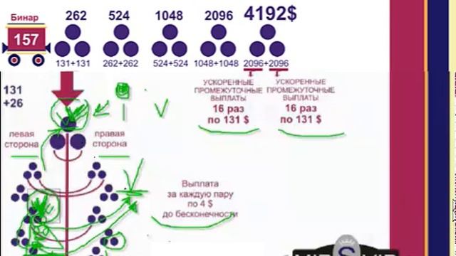 Сравнение бинара МИР СЕРВИСА с бинарами с апгрейдами смотреть онлайн
