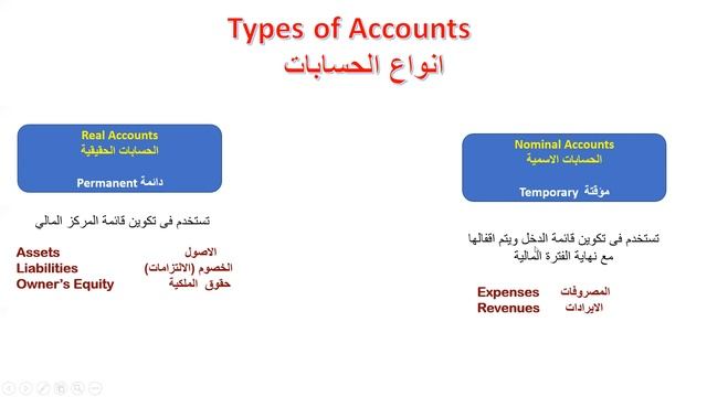 Oracle ERP Fusion - Financial module - General Ledger(GL) -01 اوراكل فيوجن - الاستاذ العام смотреть онлайн
