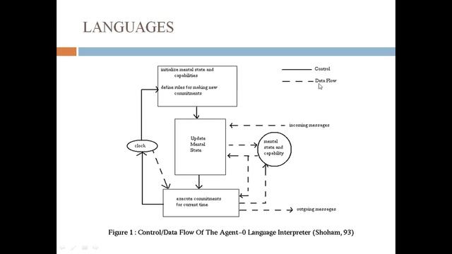 INTRODUCTION TO AGENT ORIENTED PROGRAMMING IN HINDI смотреть онлайн