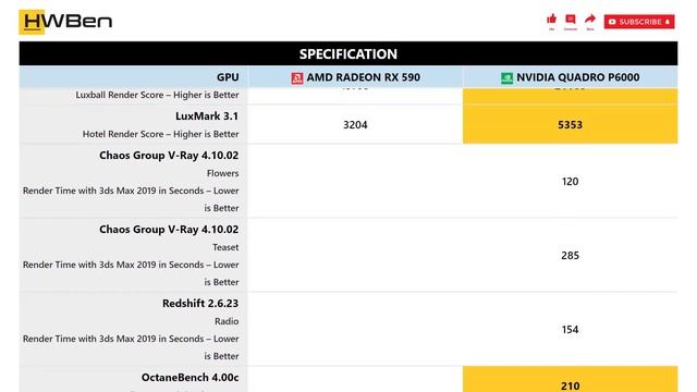 AMD Radeon RX 590 vs nVidia Quadro P6000 - Workstation _ Content Creation Benchmark смотреть онлайн