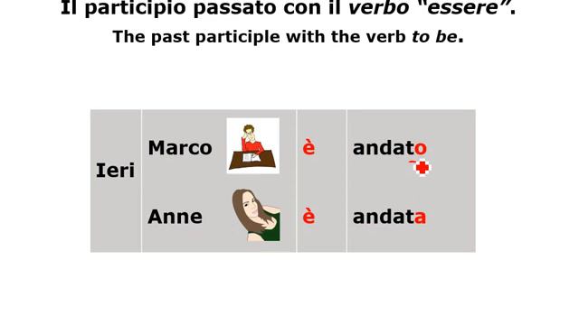 Italian language level A1 lecture 16.3 "Verbs Conjugated with "to be" at the "passato prossimo"" смотреть онлайн