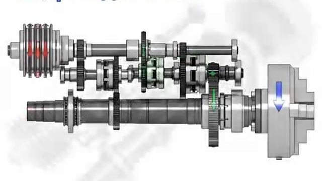 Как работает коробка скоростей. смотреть онлайн