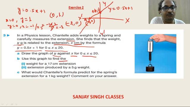 y = mx + c - Graphs - Straight Line with Gradient and y - intercept смотреть онлайн