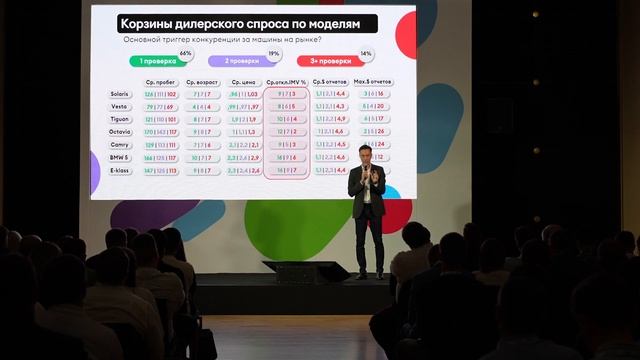 Тенденции парка и доля дилеров в выкупе - Константин Болдырев смотреть онлайн