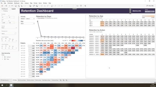 Переверстка — Retention Dashboard смотреть онлайн