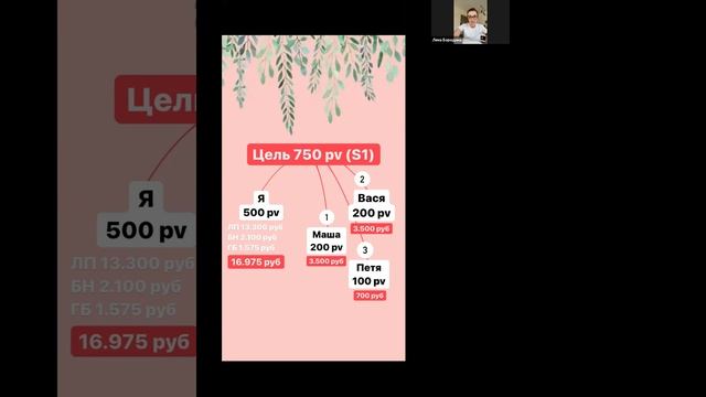 Техника закрытия квалификаций в Гринвей смотреть онлайн