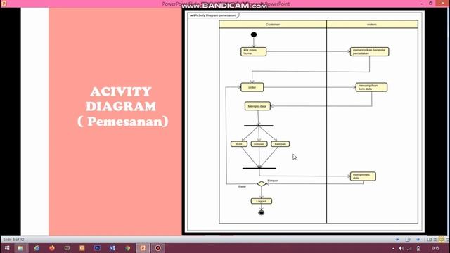 Penjelasan Diagram UML dan Desain UI/UX pada aplikasi PERLINE смотреть онлайн