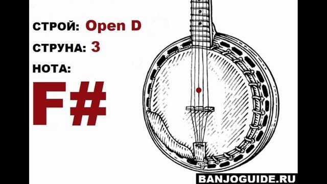 Банджо тюнер - строй Open D смотреть онлайн