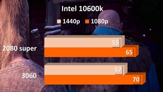Nvidia Benchmarks 3060 vs 2080 Super @ 1080p 1440p // intel 10600k смотреть онлайн