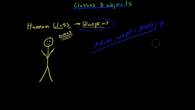 12.3.0 Getters & Setters (Java Explanation) смотреть онлайн