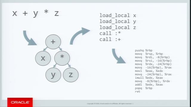 Chris Seaton @ VMSS16: JRuby+Truffle: Why it’s Important to Optimise the Tricky Parts смотреть онлайн