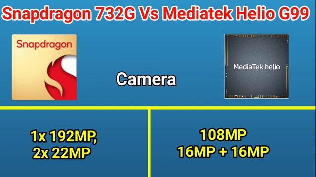 Snapdragon 732G Vs Helio G99? | Mediatek Helio G99 Vs Snapdragon 732G