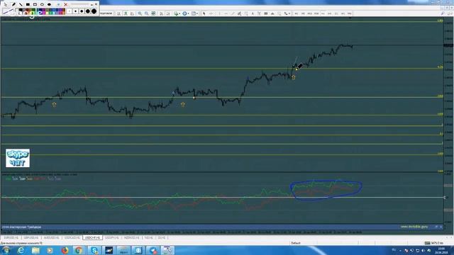 Обзор рынка FOREX & FORTS. 24/04-26/04 смотреть онлайн